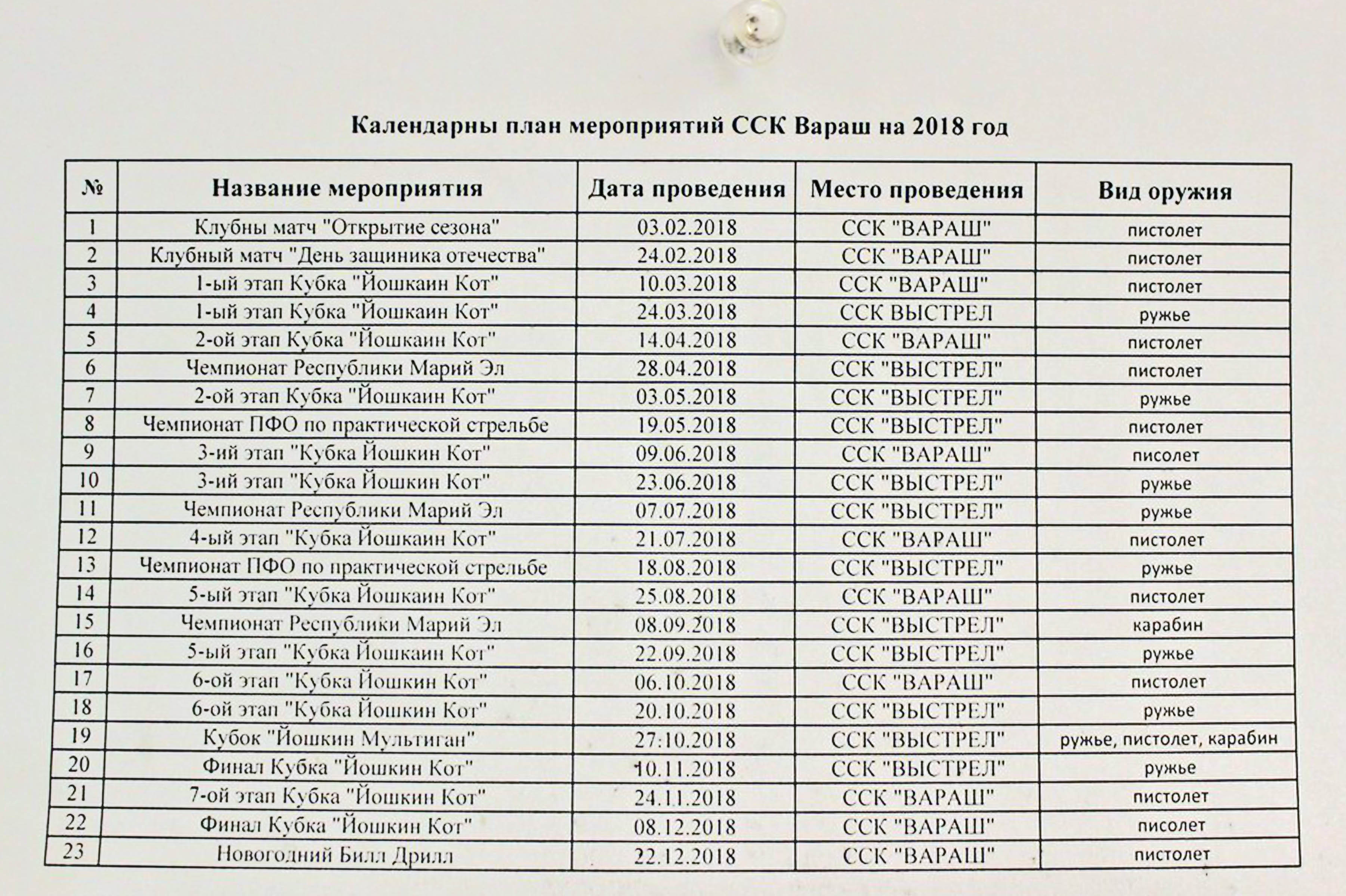 Расписание этапов кубка россии